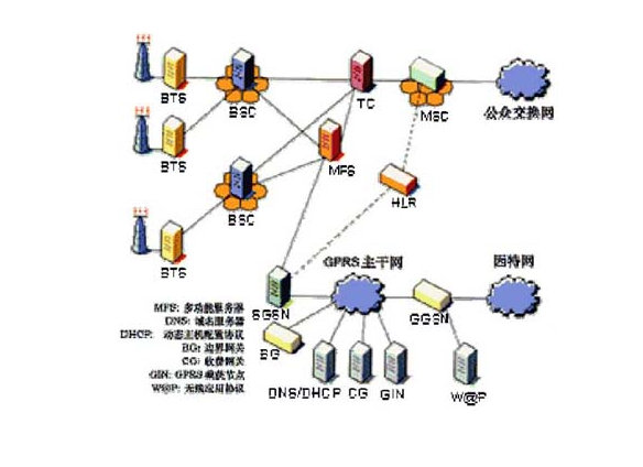 無(wú)線通信技術(shù)應(yīng)用新管理模式