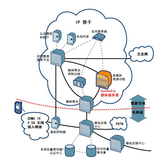 通信科技新發展措施制度