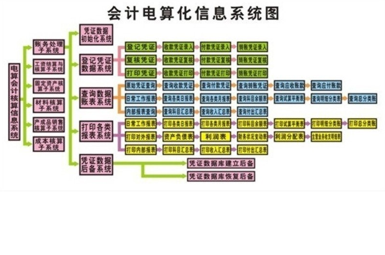 會(huì)計(jì)點(diǎn)數(shù)暗花管理新制度應(yīng)用模式
