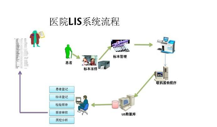 醫(yī)學(xué)科技應(yīng)用技術(shù)論文
