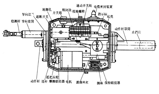 S700K電動轉轍機的原理安裝調試制度