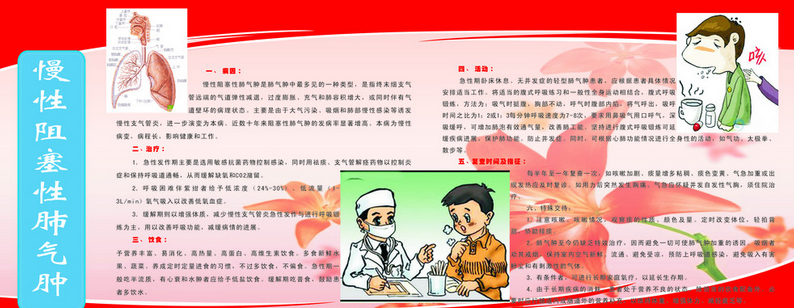 肺病治療管理的新應用模式