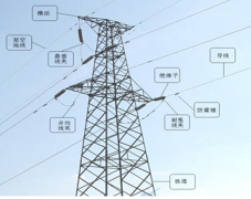 電力工程中輸電線路的新應用管理有哪些