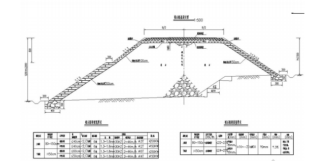 公路路基的新改革應(yīng)用模式