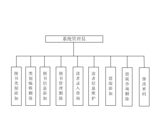 計算機在圖書管理系統中的新應用發展倡議