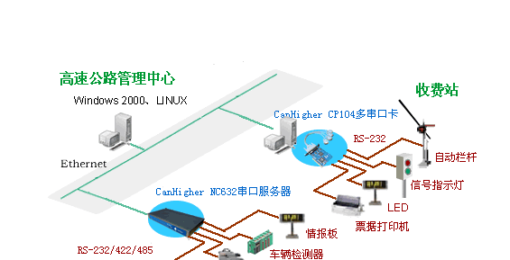 道路交通建設通信管理措施