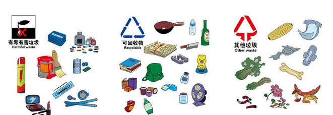 垃圾處理管理及環(huán)境保護(hù)措施