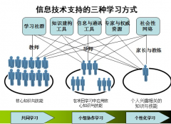 論文刊發論述當前信息技術教育發展改革的新戰略模式　