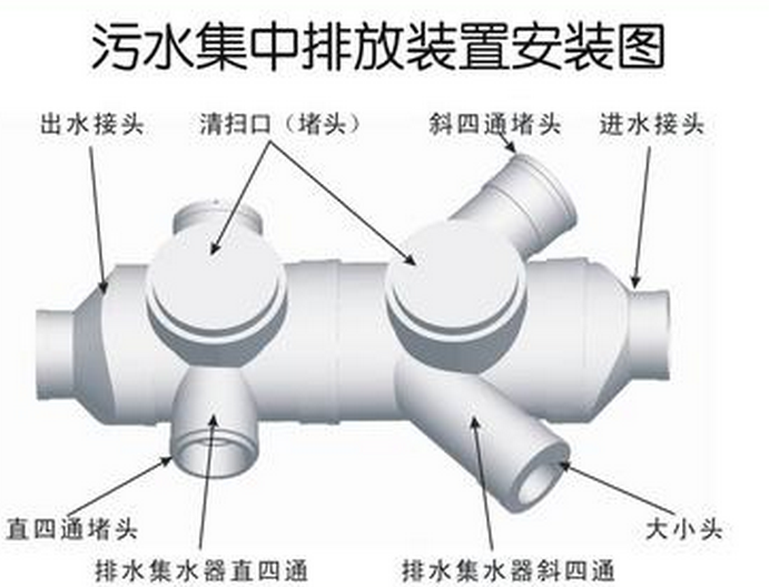 排水管理設置的管理模式