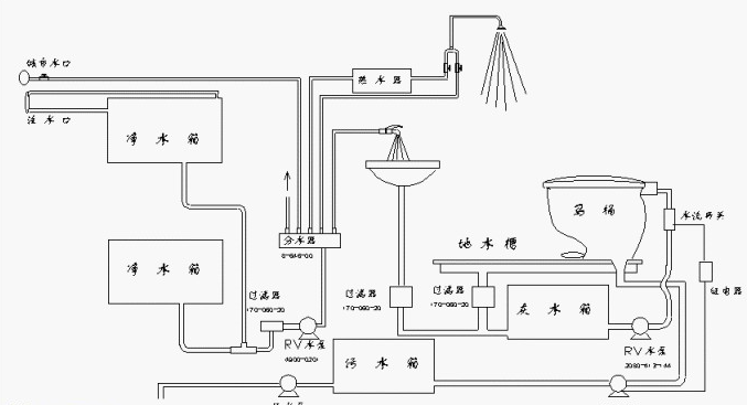 管道設計應用的新發展模式