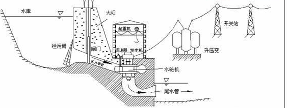 水電系統(tǒng)自動(dòng)化應(yīng)用的模式管理