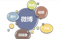 融媒體時代的新科技發展影響及意義