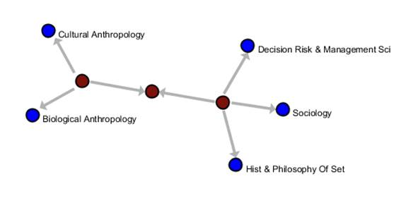 研究當前網絡信息計量學的新發展應用管理措施制度及意義