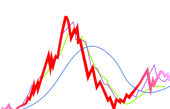 研究當(dāng)前證券市場建設(shè)改革管理新發(fā)展模式