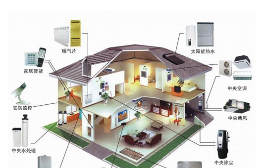 當前機電在智能建筑中的發展及應用
