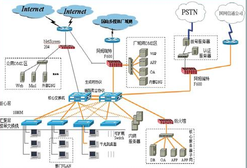 局域網的應用發展新技巧
