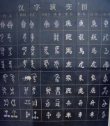 漢字文化的應用該如何去加強及應用呢