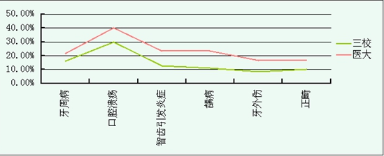 口腔醫學雜志征稿