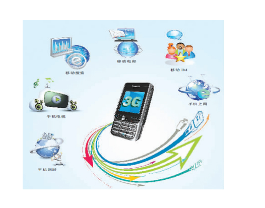 通信論文發(fā)表格式