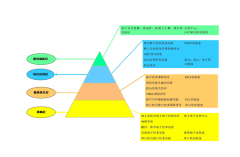 電工論文看電工電子應用技術的新發展措施
