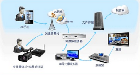 新聞傳播制度應用新措施