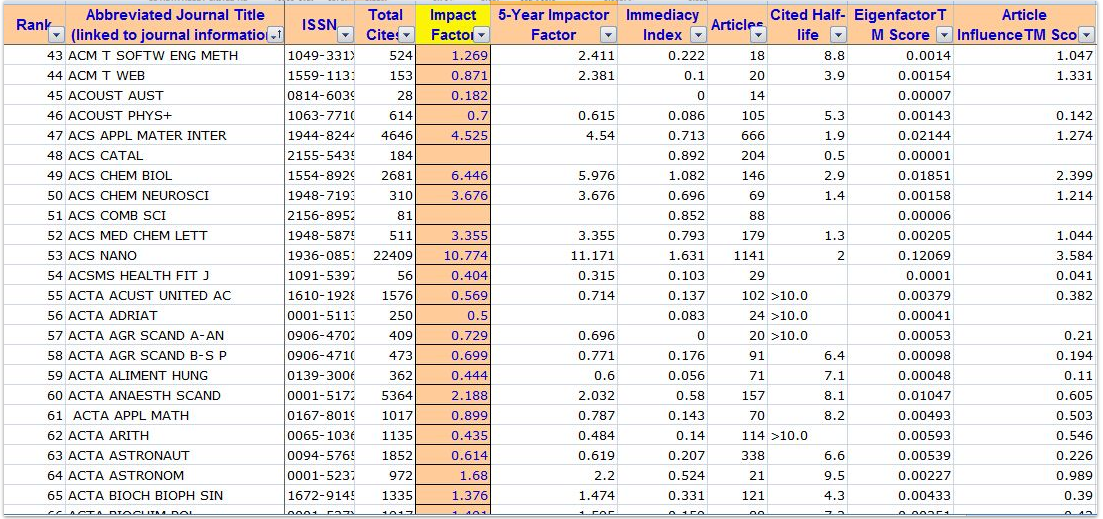 EI和SCI期刊投稿的一些技巧