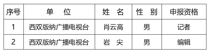 西雙版納廣播電視臺