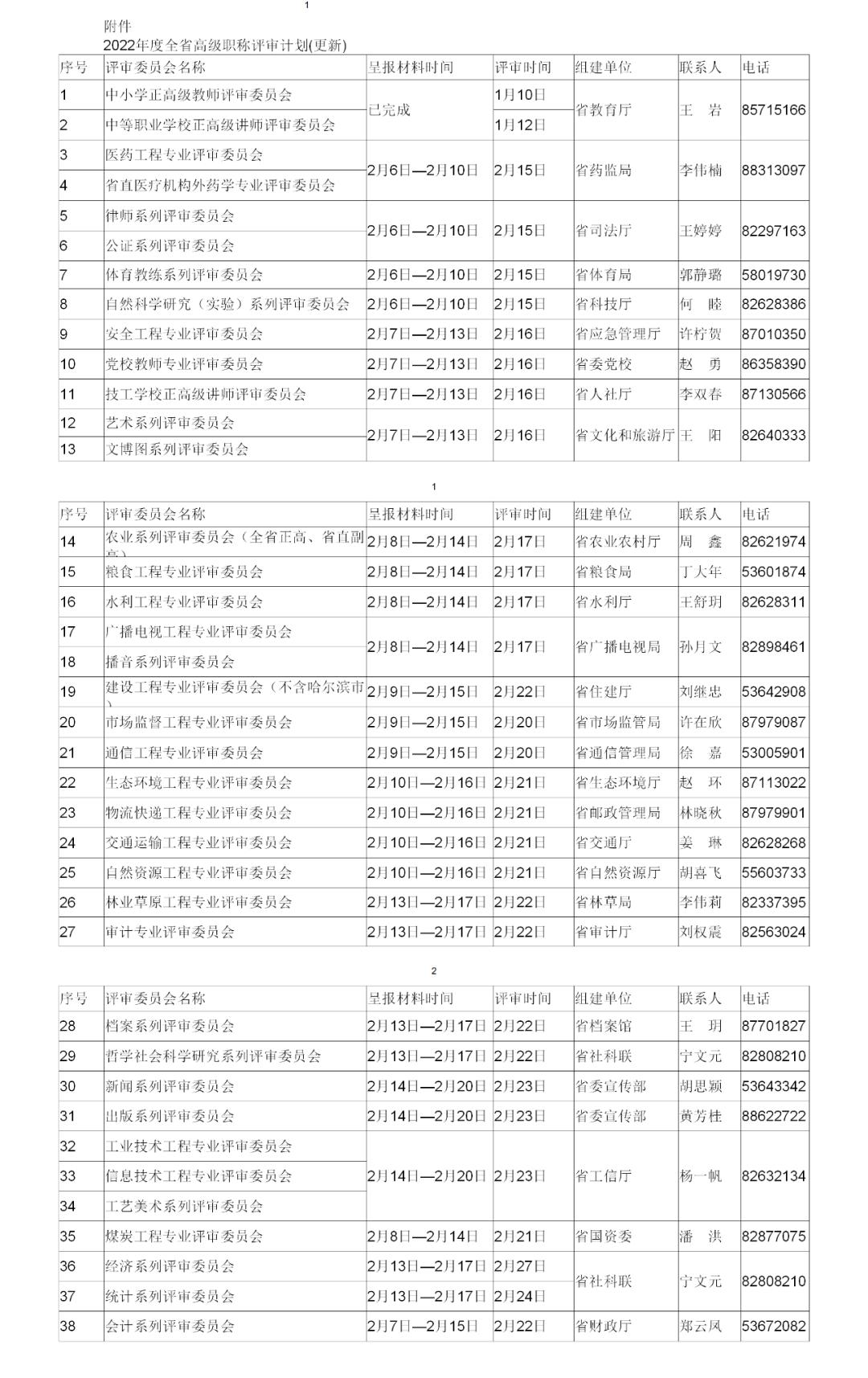 黑龍江職稱評審