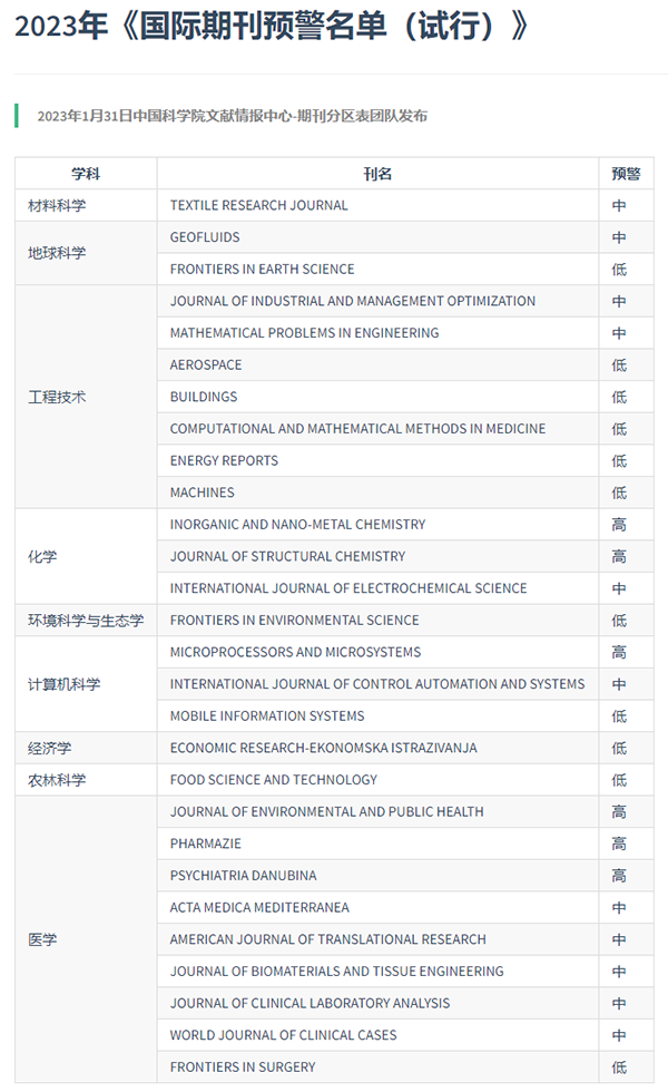 國(guó)際預(yù)警期刊