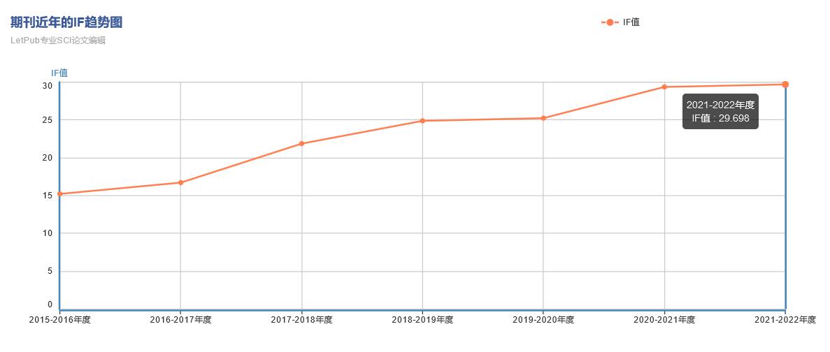 Advanced Energy Materials