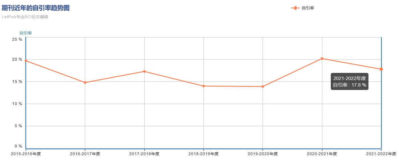 INTERNATIONAL JOURNAL OF SYSTEMS SCIENCE
