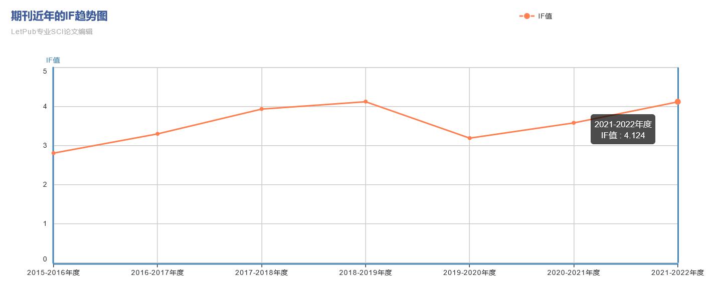 PLASMA SOURCES SCIENCE