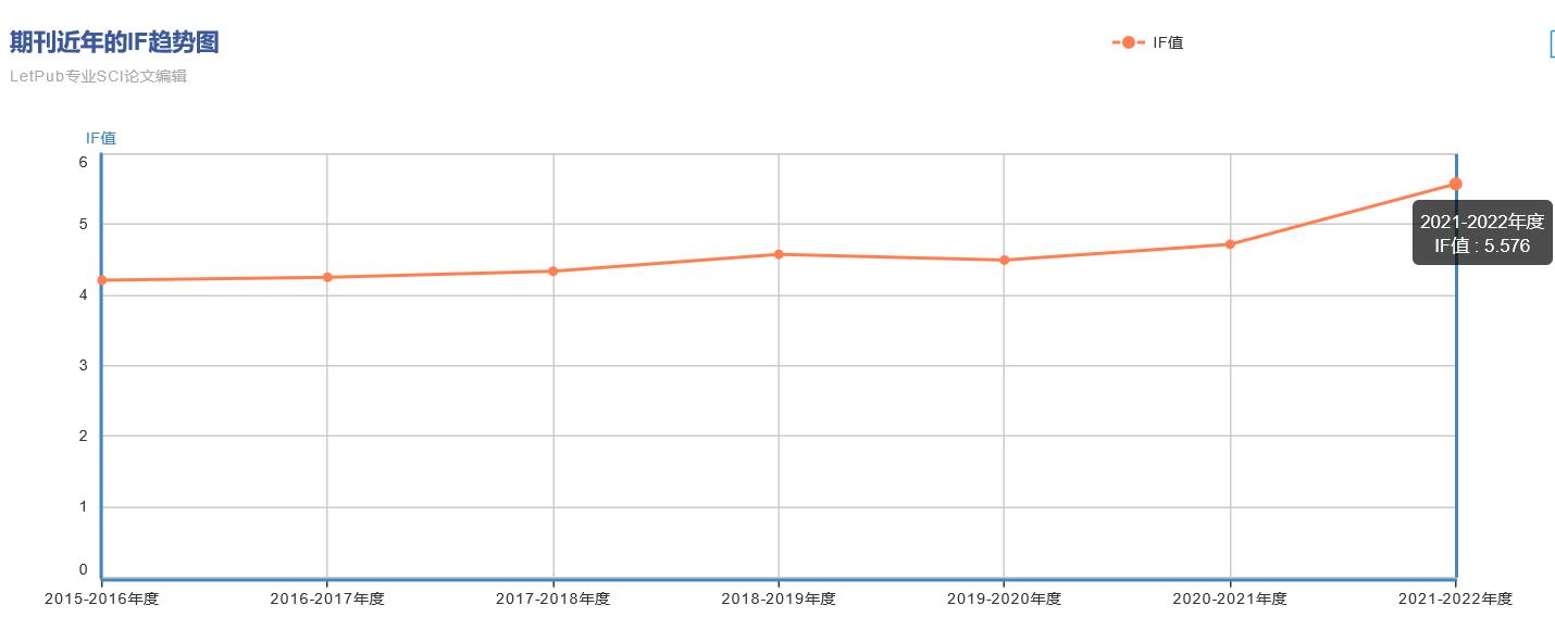 推薦地球科學SCI期刊