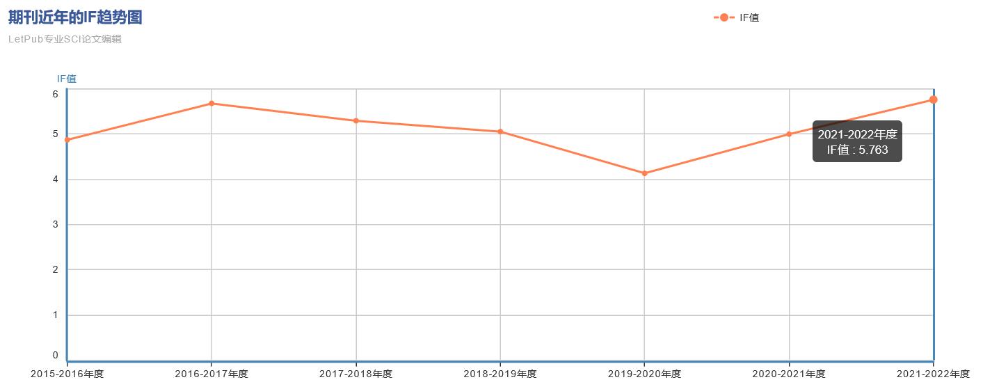 JOURNAL OF MOLECULAR AND CELLULAR CARDIOLOGY