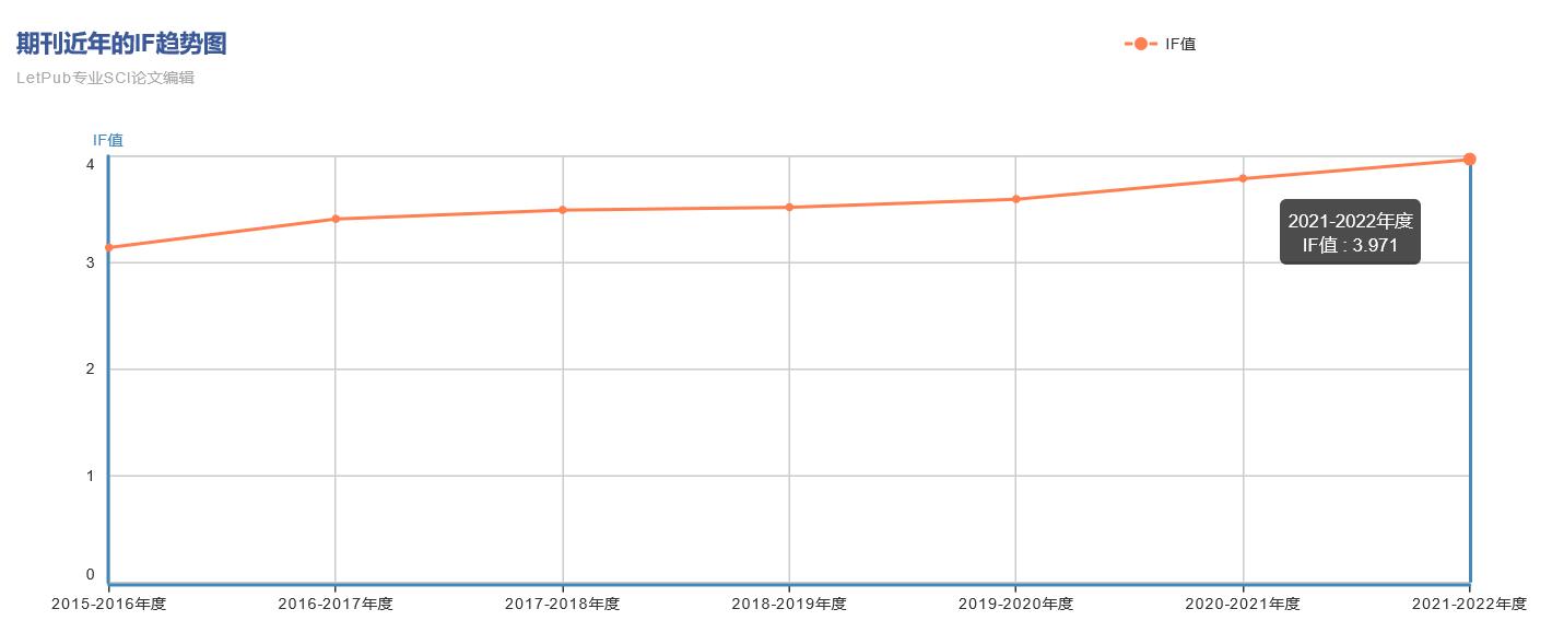 Applied Physics Letters