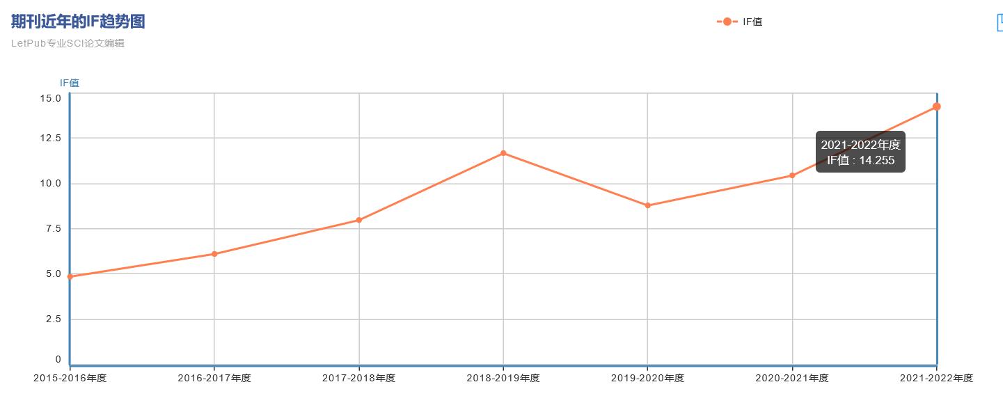 Transactions on Neural Networks and Learning Systems