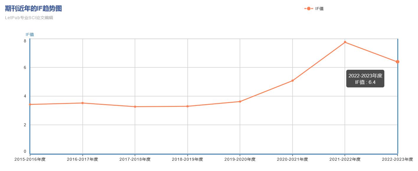 腫瘤學|細胞生物學sci期刊HISTOPATHOLOGY