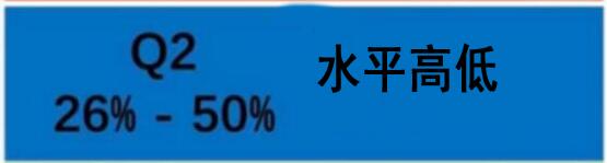 碩士二篇SCI二區什么水平