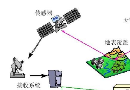 遙感領(lǐng)域sci期刊排名