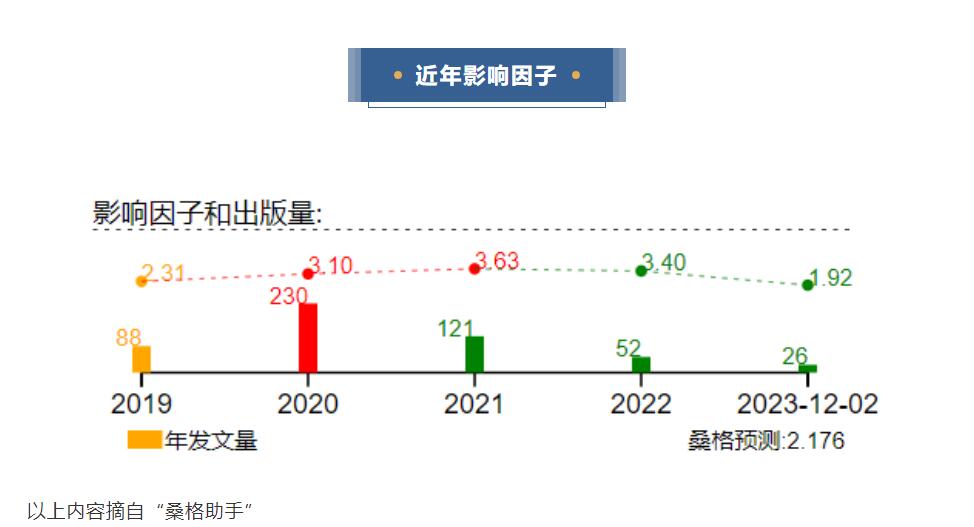 醫(yī)學(xué)-研究與實驗