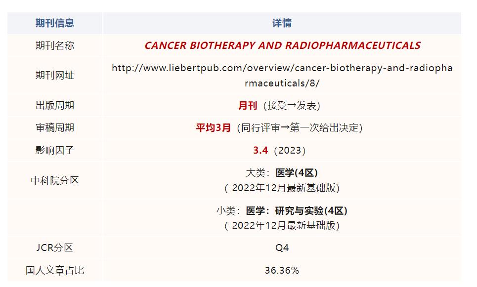 醫(yī)學(xué)-研究與實驗