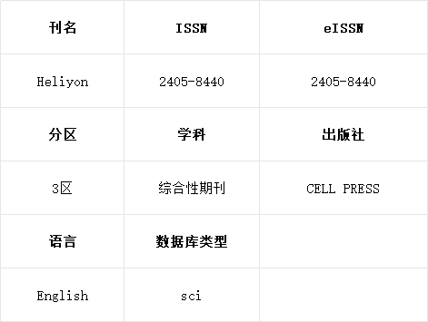 heliyon是sci期刊嗎