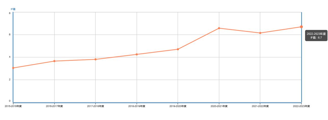 工程地質(zhì)、工程勘察類的SCI期刊挑選方法