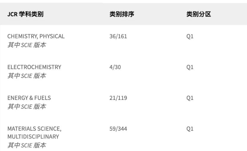 Journal of Power Sources