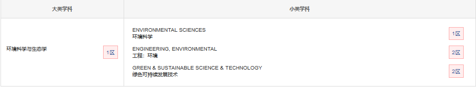 J CLEAN PROD的jcr分區(qū)表