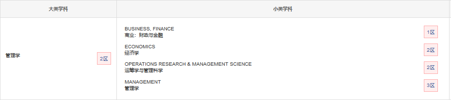 JMSE期刊在WOS分區