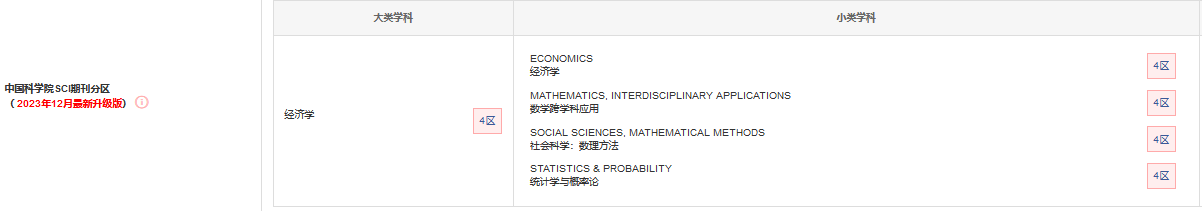 中科院分區(qū)