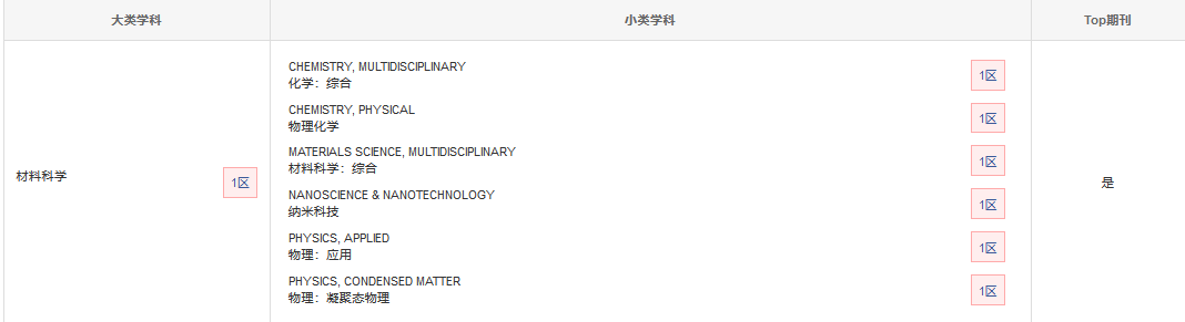 advanced materials中科院分區
