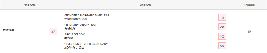 Archaeometry中科院分區