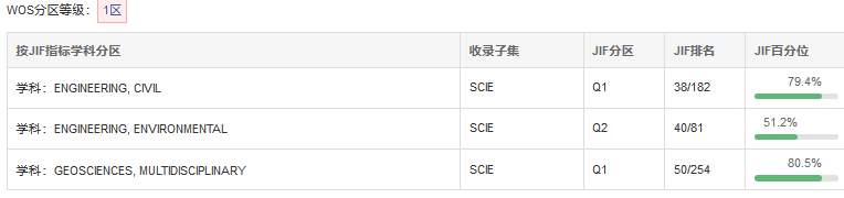 Cold Regions Science and Technology分區